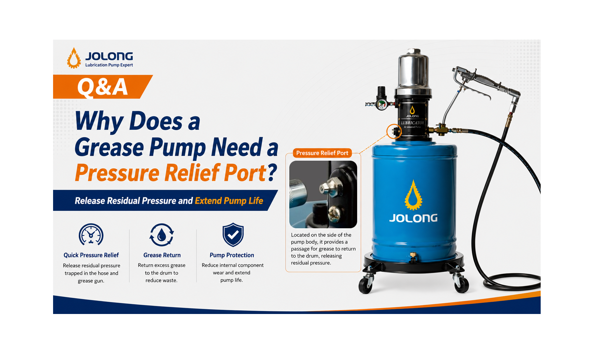 Grease Pump Pressure Relief Port Function | Release Pressure and Protect the Pump | Jolong