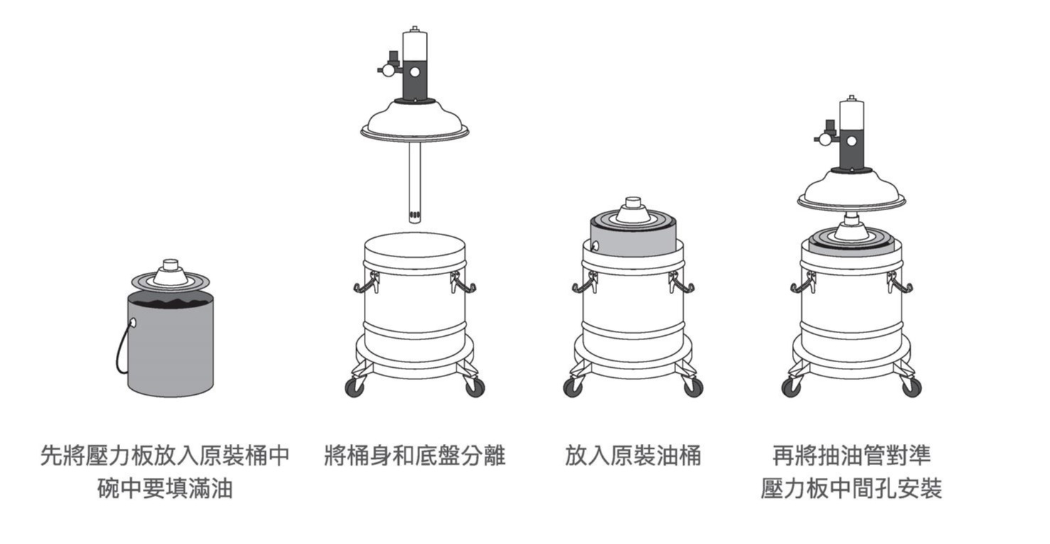 久隆機械-壓力板安裝方法